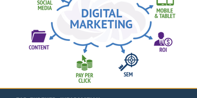 http://www.digitalmarketinglahore.com/seo-company/