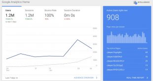 Google Analytics