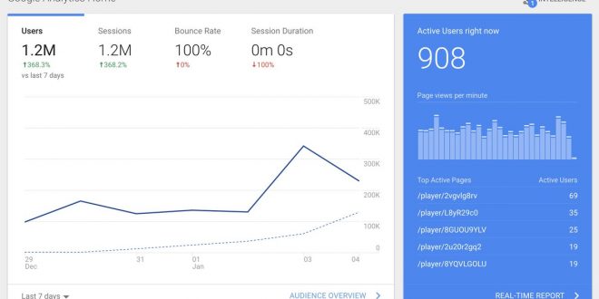 Google Analytics
