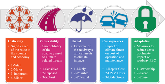 New global climate change risk assessment for EA bespoke permits ...